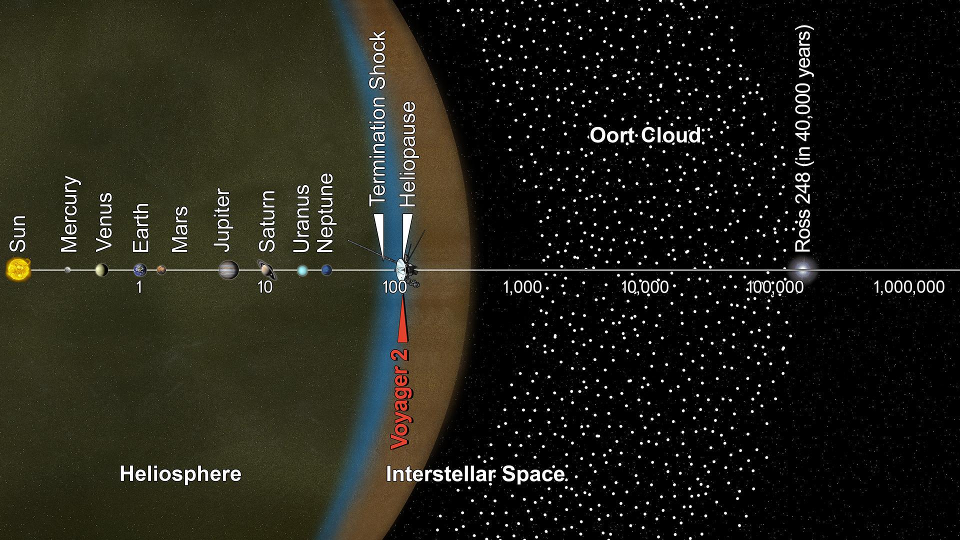 Voyager 2 