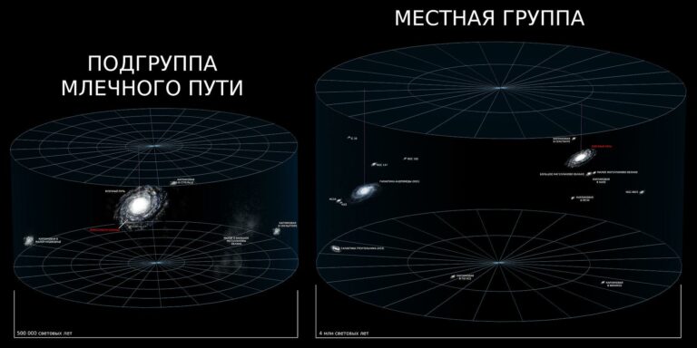 Какая галактика спутник млечного пути ответ миллионер