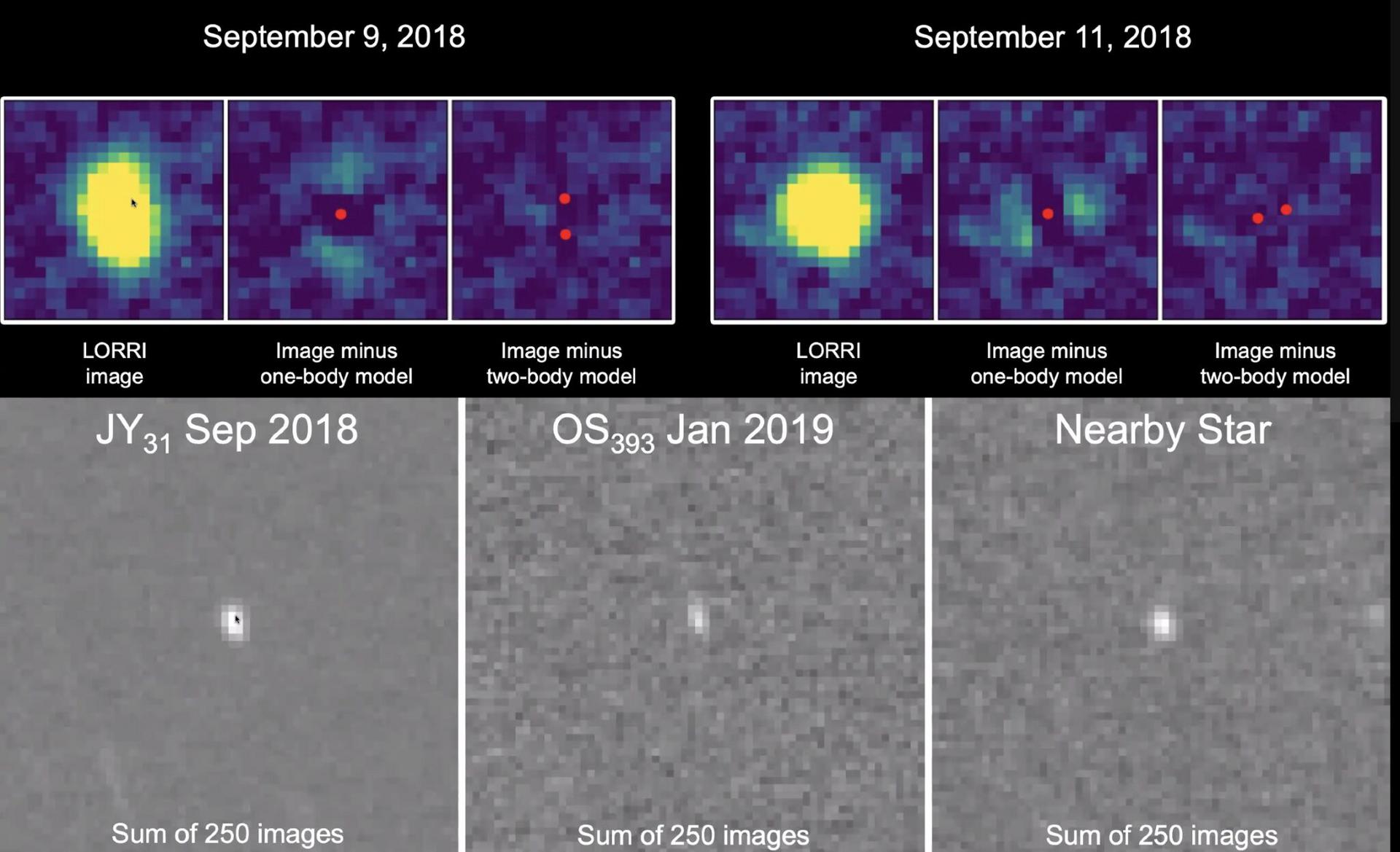 New Horizons ідентифікував пару подвійних об’єктів у поясі Койпера