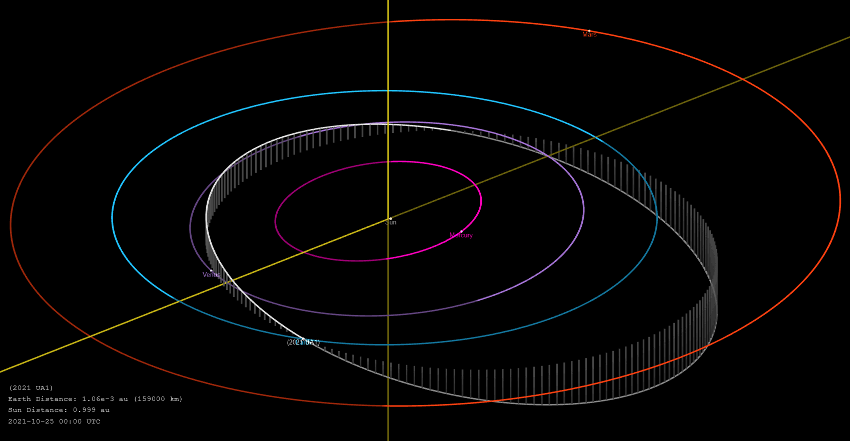 Астероид 2021 UA1