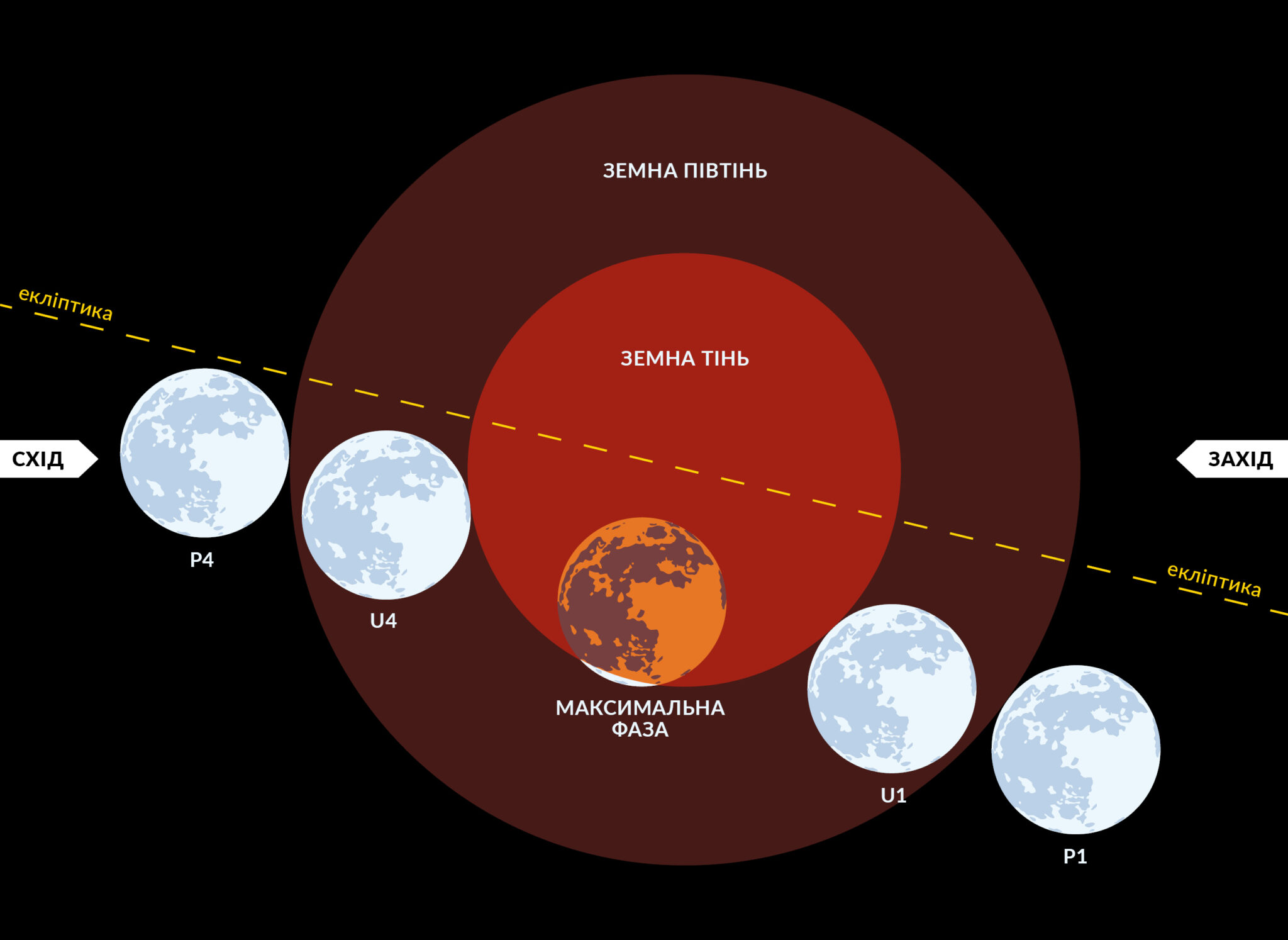 Затмение луны 2023. Лунное затмение 19 ноября 2021. Лунное затмение в ноябре 2021. Затмение 4 декабря 2021 года. Затмения в 2021 году.