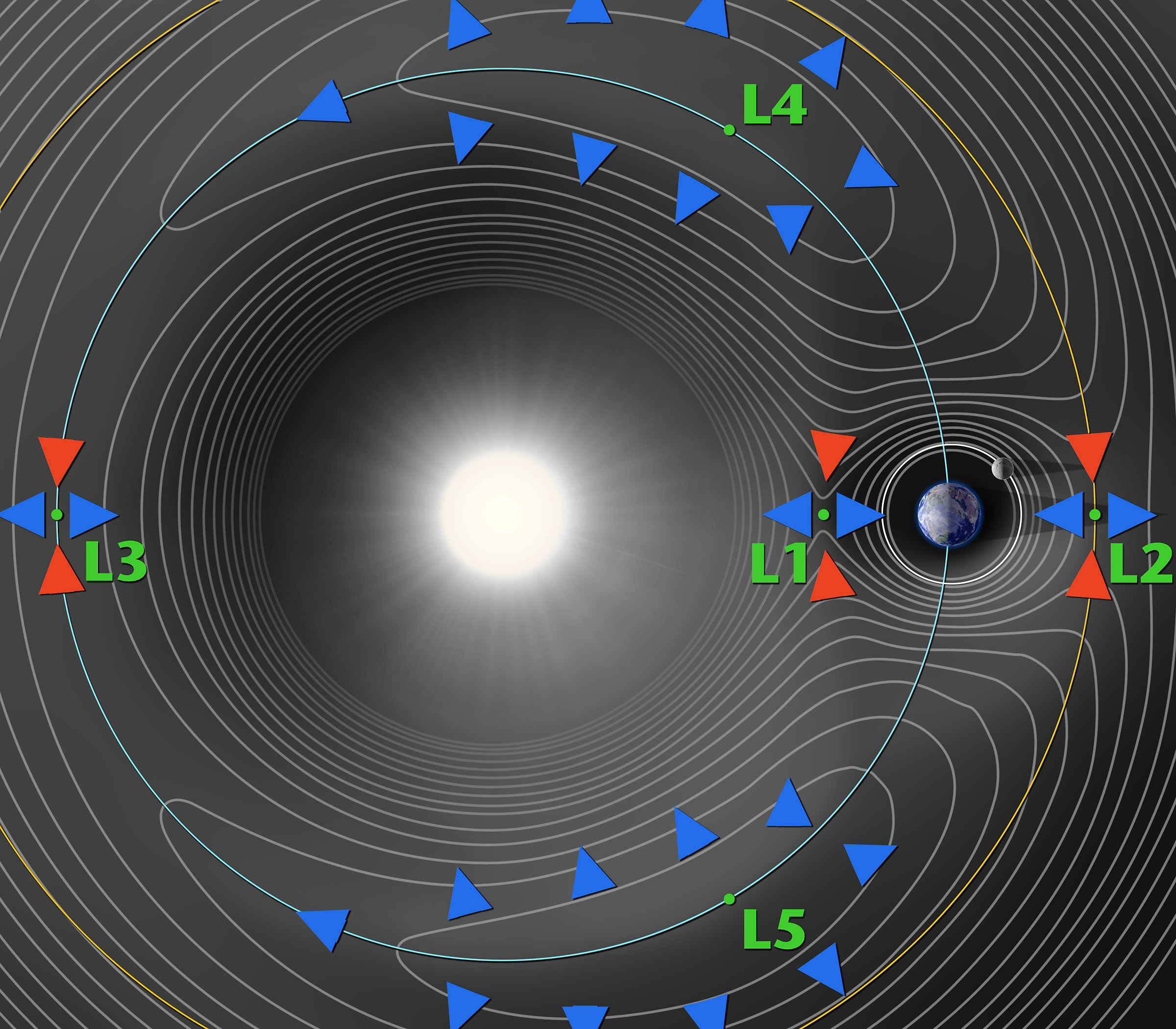 Точки Лагранжа в системе Солнце-Земля
