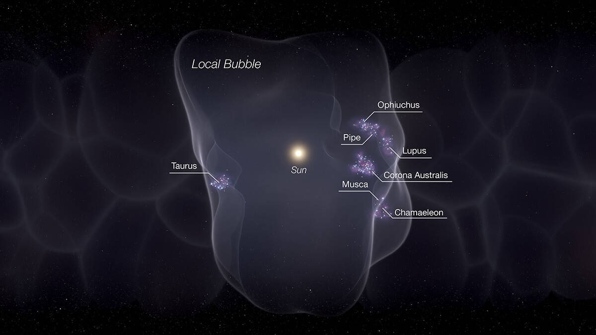 Вчені досліджують газ і зорі у «місцевій бульбашці»