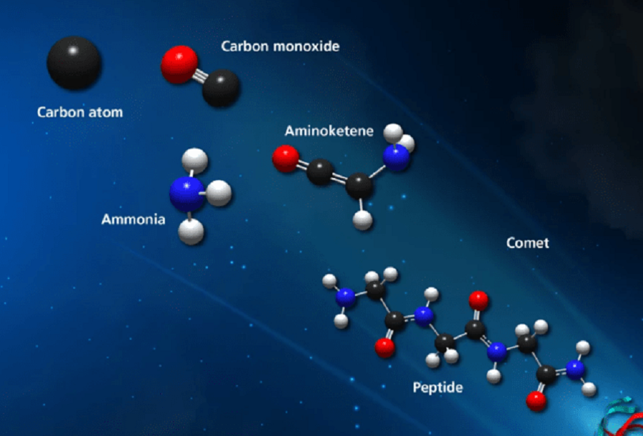 Пептиди та інші молекули у космосі
