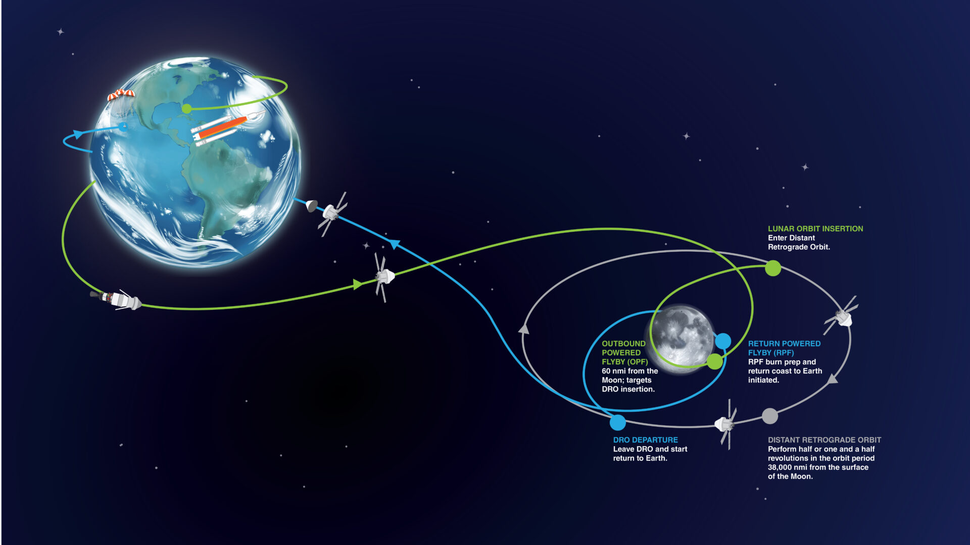 NASA рассказала про орбиту космического корабля Orion