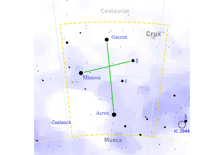 What We Should Know About Constellations