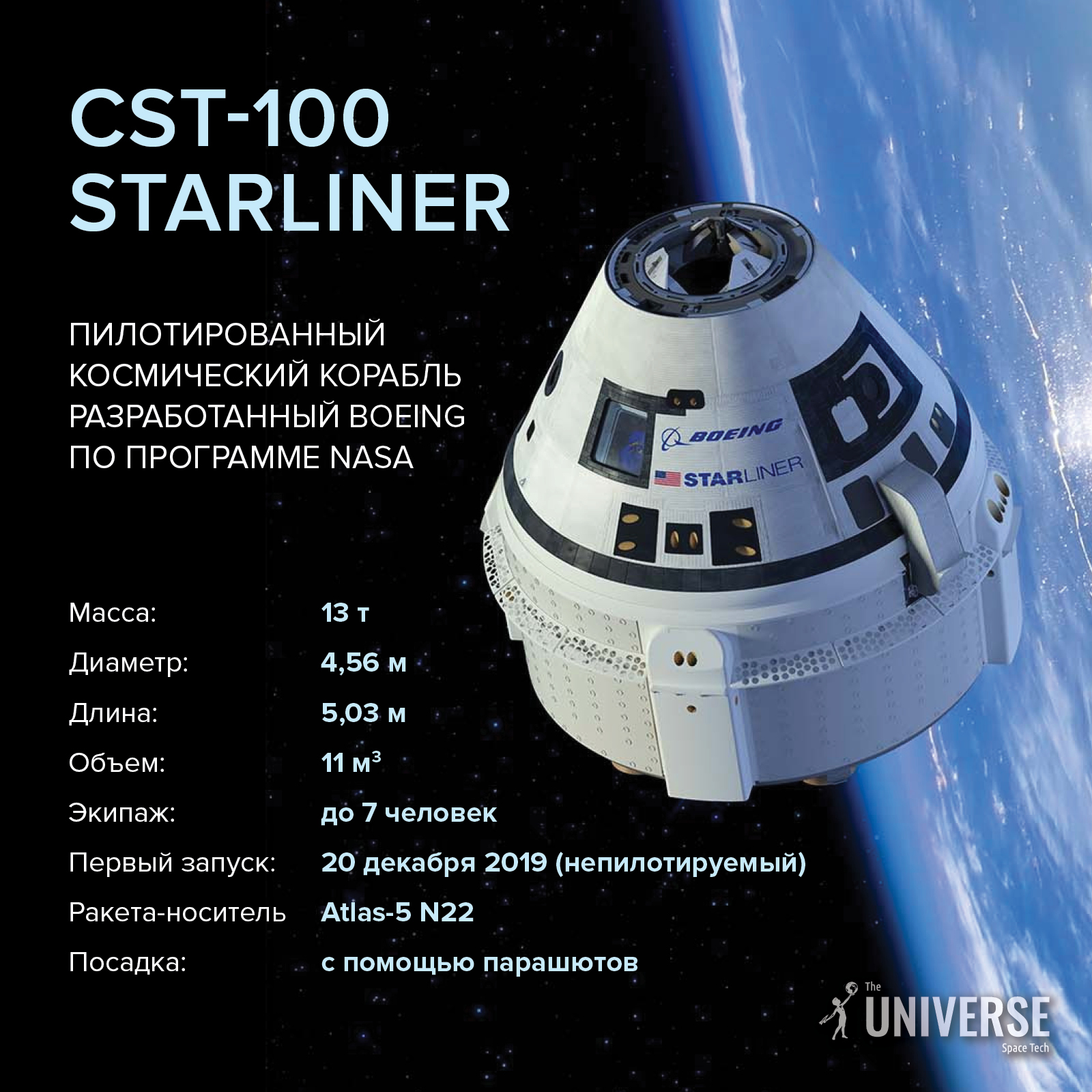 Основные характеристики CST-100 Starliner