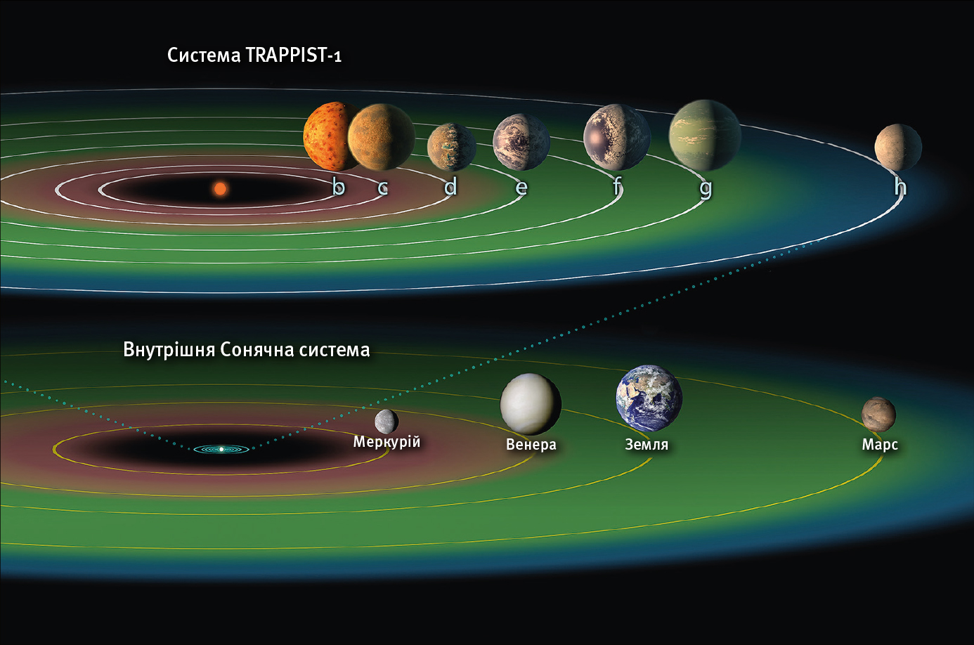 TRAPPIST­-1 