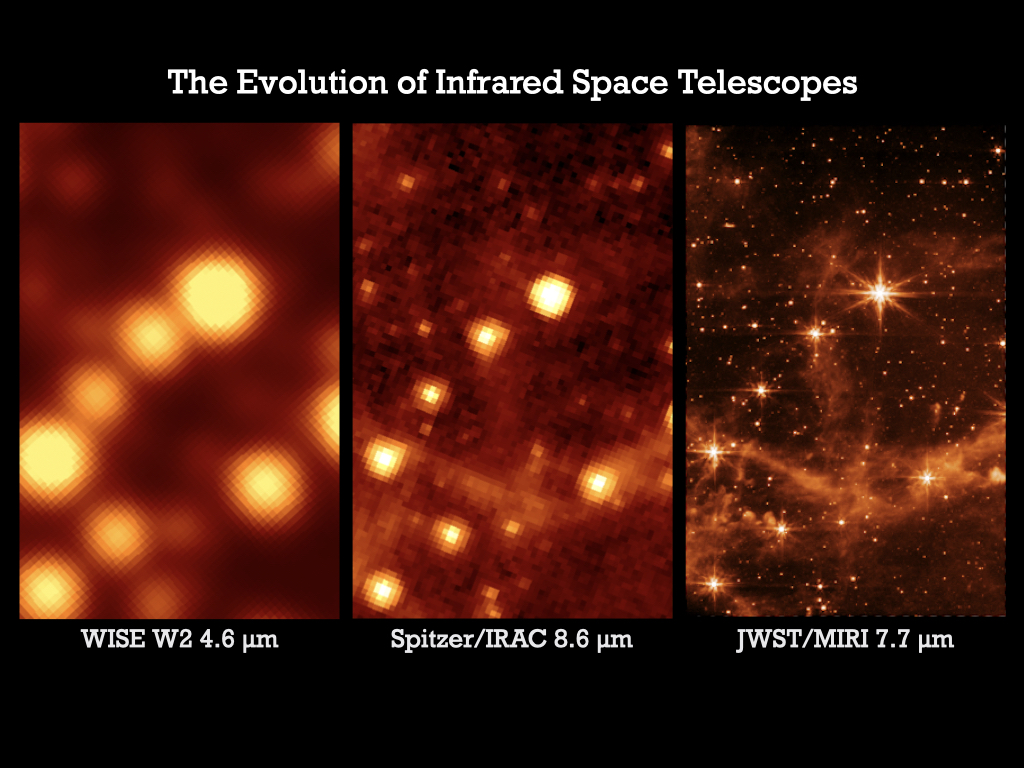 Сравнение одной и той же области, снятой WISE, Spitzer и JWST
