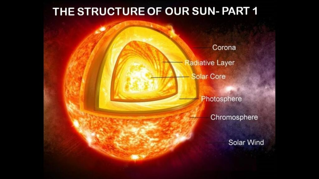 Как Солнце устроено внутри