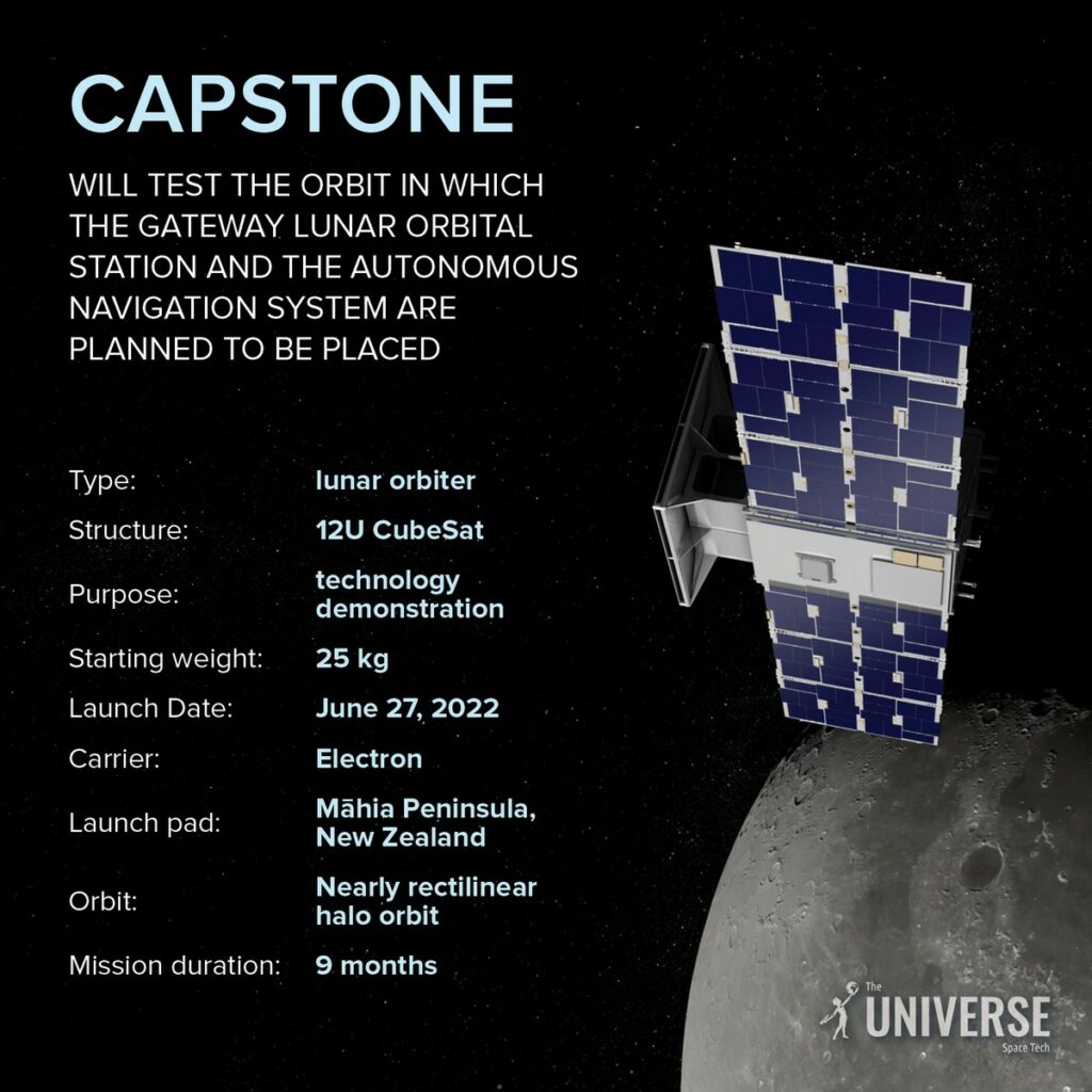 CAPSTONE go to the Moon