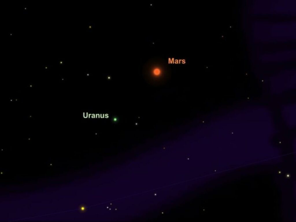 Уран на небі значно тьмяніший за Марс