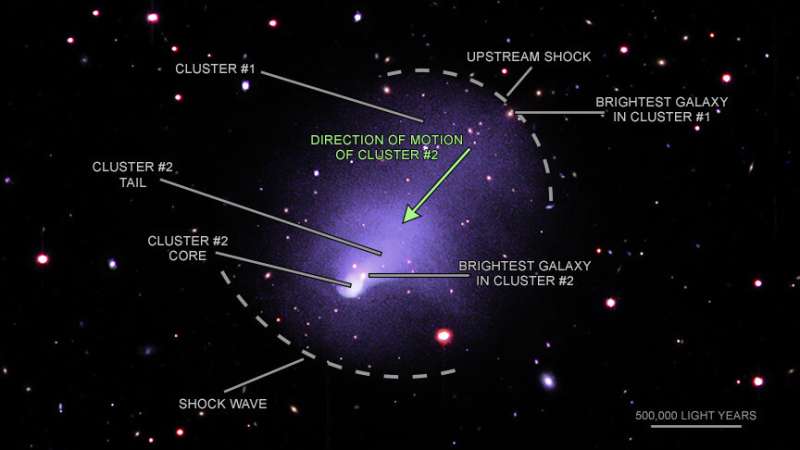 Зіткнення галактичних скупчень