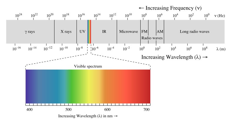 Спектр излучения Солнца