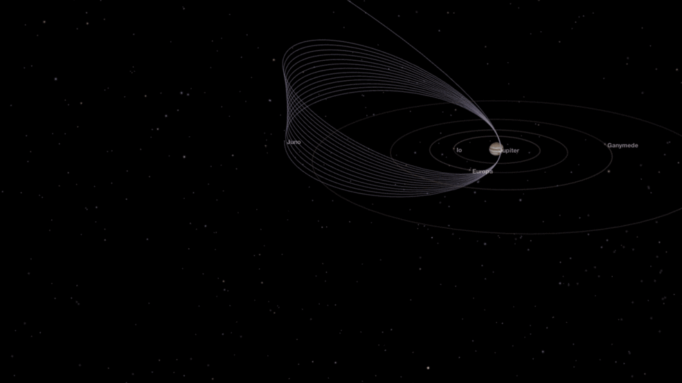 Орбита Juno