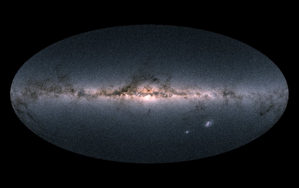 Starshakes became a sensation of the third release of Gaia data