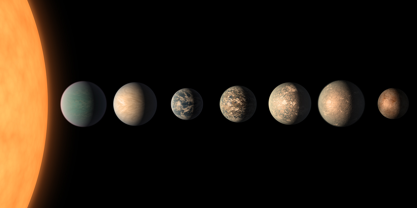 Система планета 1. Двойник солнечной системы Trappist-1. Звездная система Траппист 1. Система экзопланет Trappist-1. Планетарная система Траппист 1.