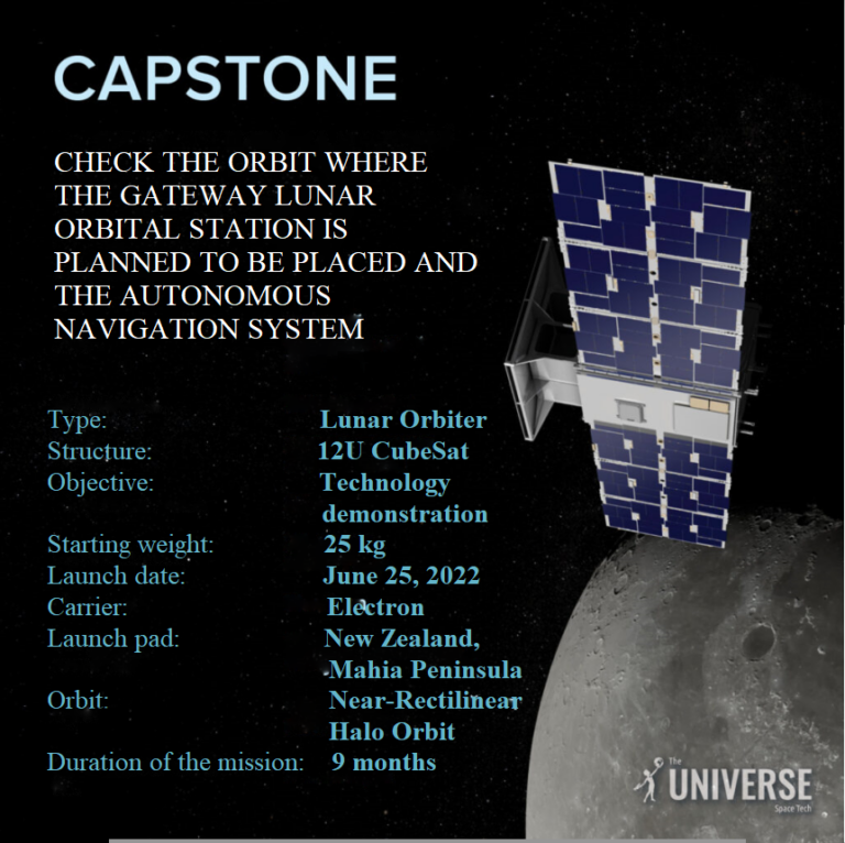 CAPSTONE satellite has left Earth orbit