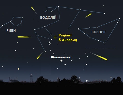 Beginning of the starfall season: All about the double meteor shower δ-Aquariids