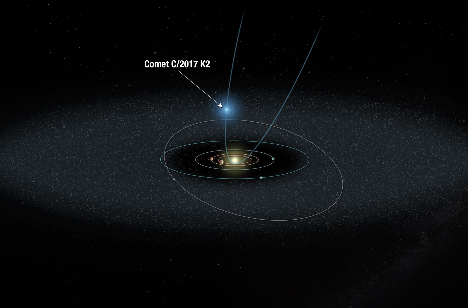 Ілюстрація орбіти C/2017 K2 у Сонячній системі