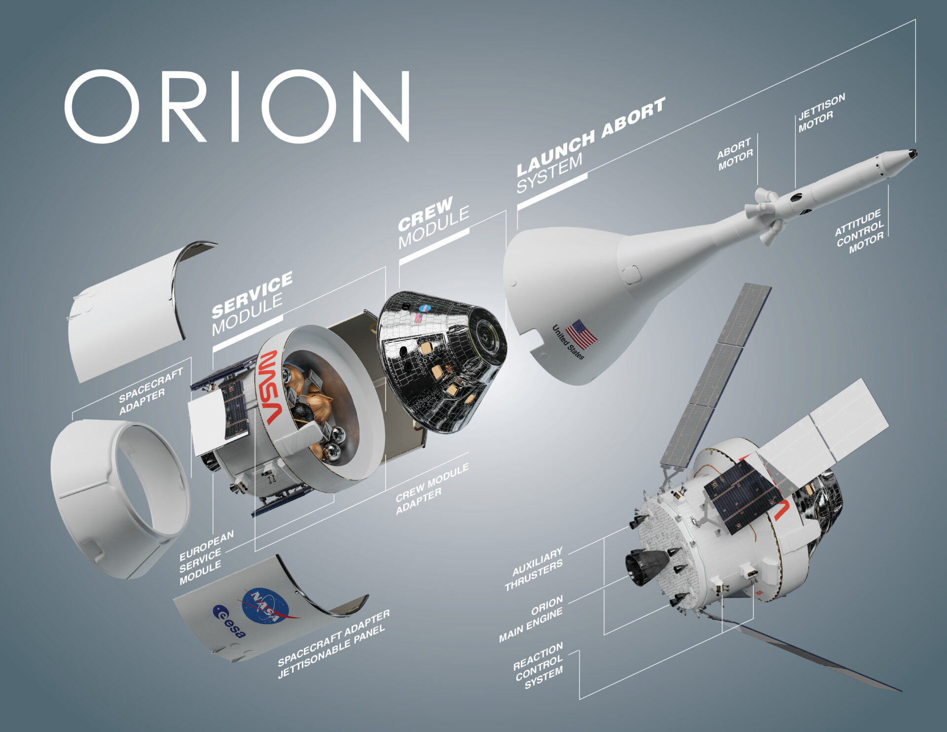 Технічне влаштування космічного корабля Orion. Джерело: NASA