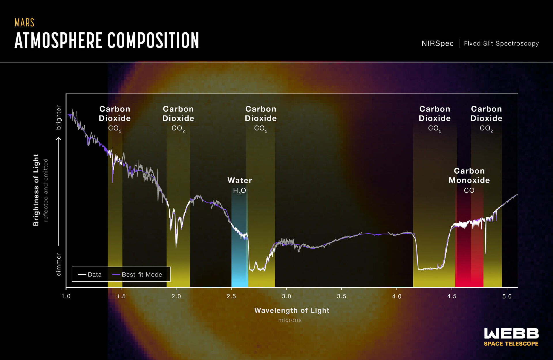 Первый инфракрасный спектр Марса, полученный телескопом