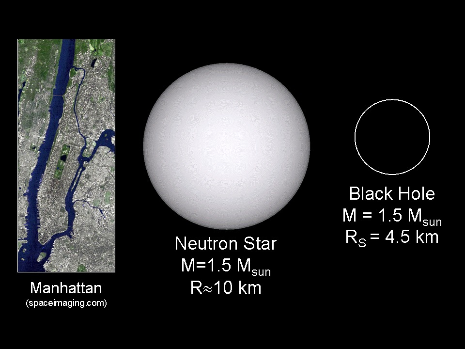 Примерный размер нейтронной звезды и звездной черной дыры