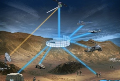Viasat продає мережу військового зв’язку L3Harris Technologies