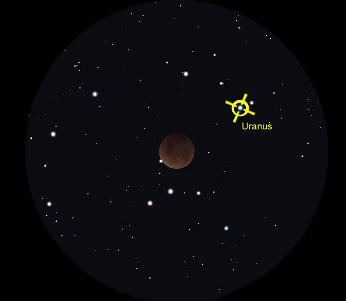 Уран над Кривавим Місяцем 8 листопада 2022 року. Зображення: Stellarium