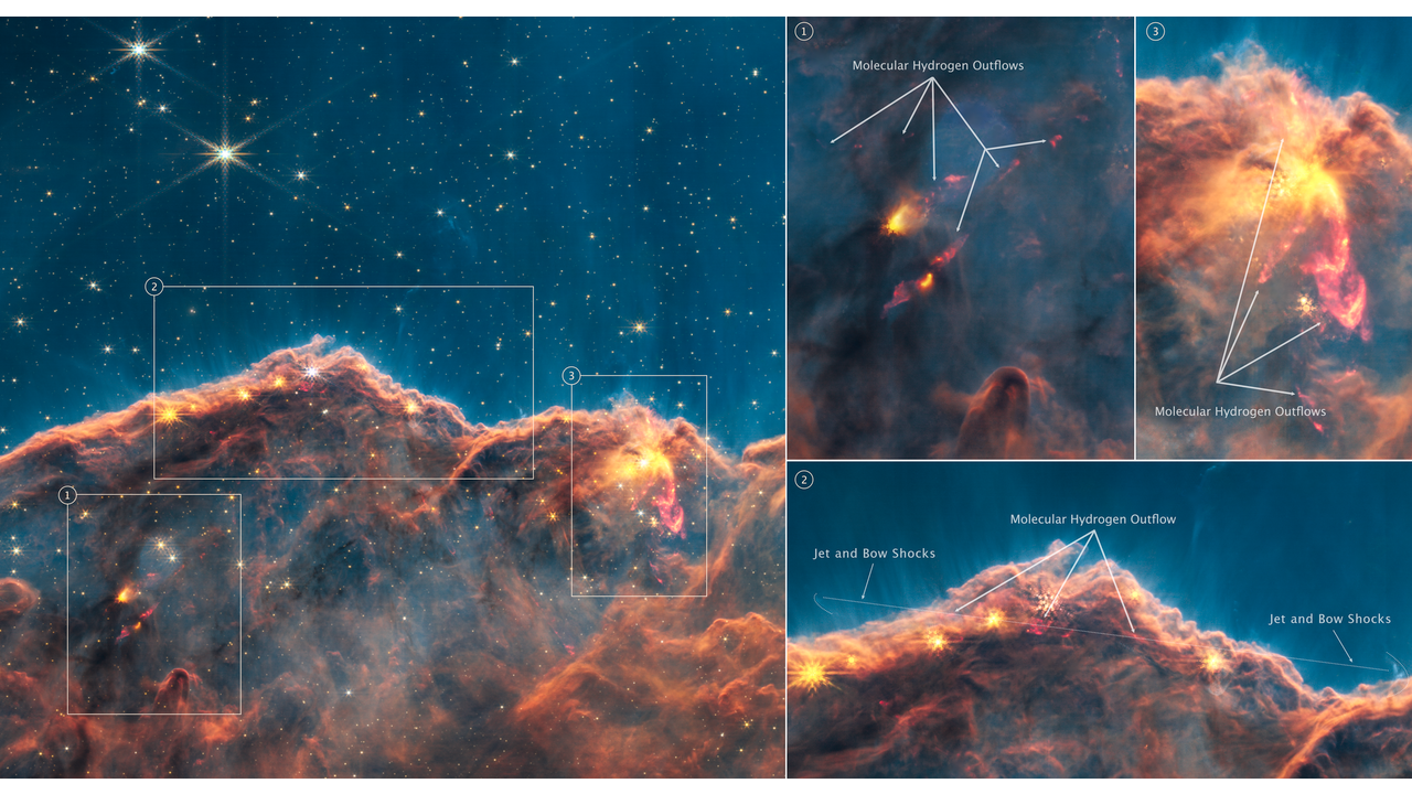 Детальный анализ NGC 3324