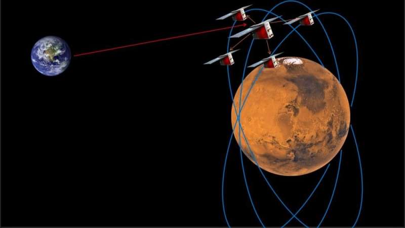 Малые спутники создадут навигационную систему для Марса