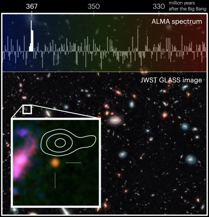 ALMA Observatory confirms record age of distant galaxy