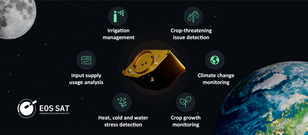 Основные функции спутника EOS SAT-1 как части, ориентированной на сельское хозяйство спутниковой группировки EOS SAT на базе EOS Data Analytics