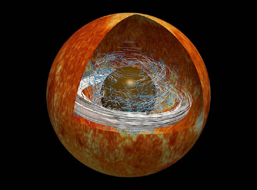 Модель магнитных полей, замедляющих ядра звезд