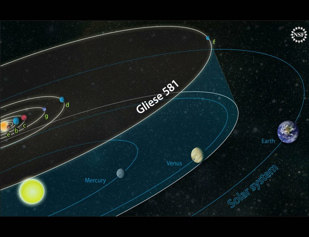 Система Gliese 581 по сравнению с солнечной