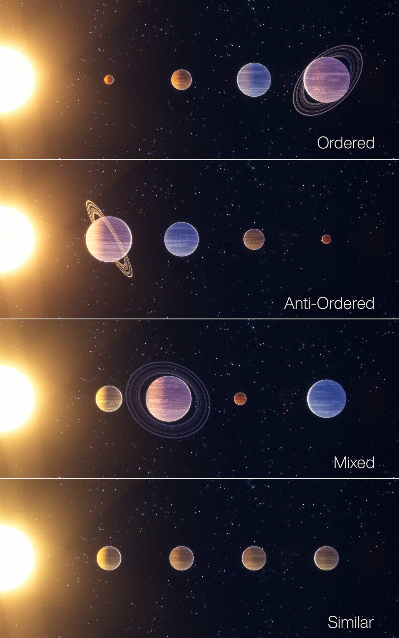 Astronomers Identify Four Types Of Planetary Systems