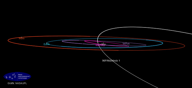 Орбита кометы 96P/Machholz