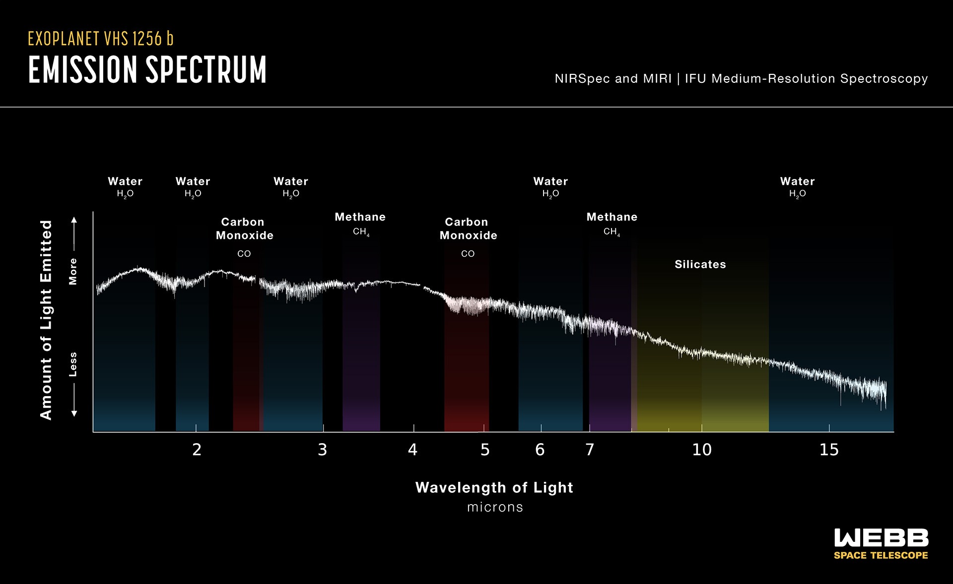 Спектрографы NIRSpec и MIRI исследовали планету VHS 1256b