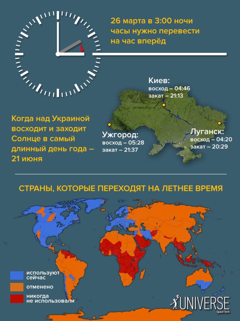 Зачем снова переводить часы?