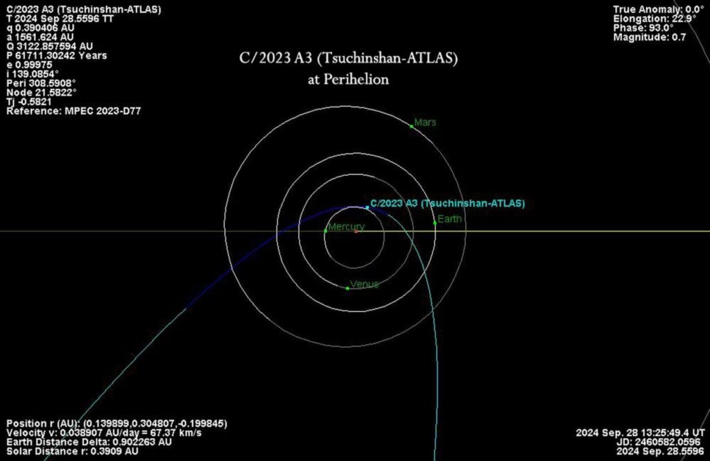 Comet Atlas October 2024 Reta Malissia