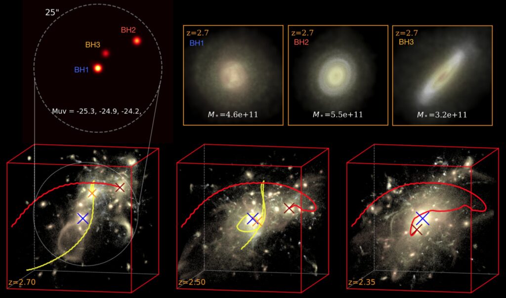 Моделирование слияния квазаров