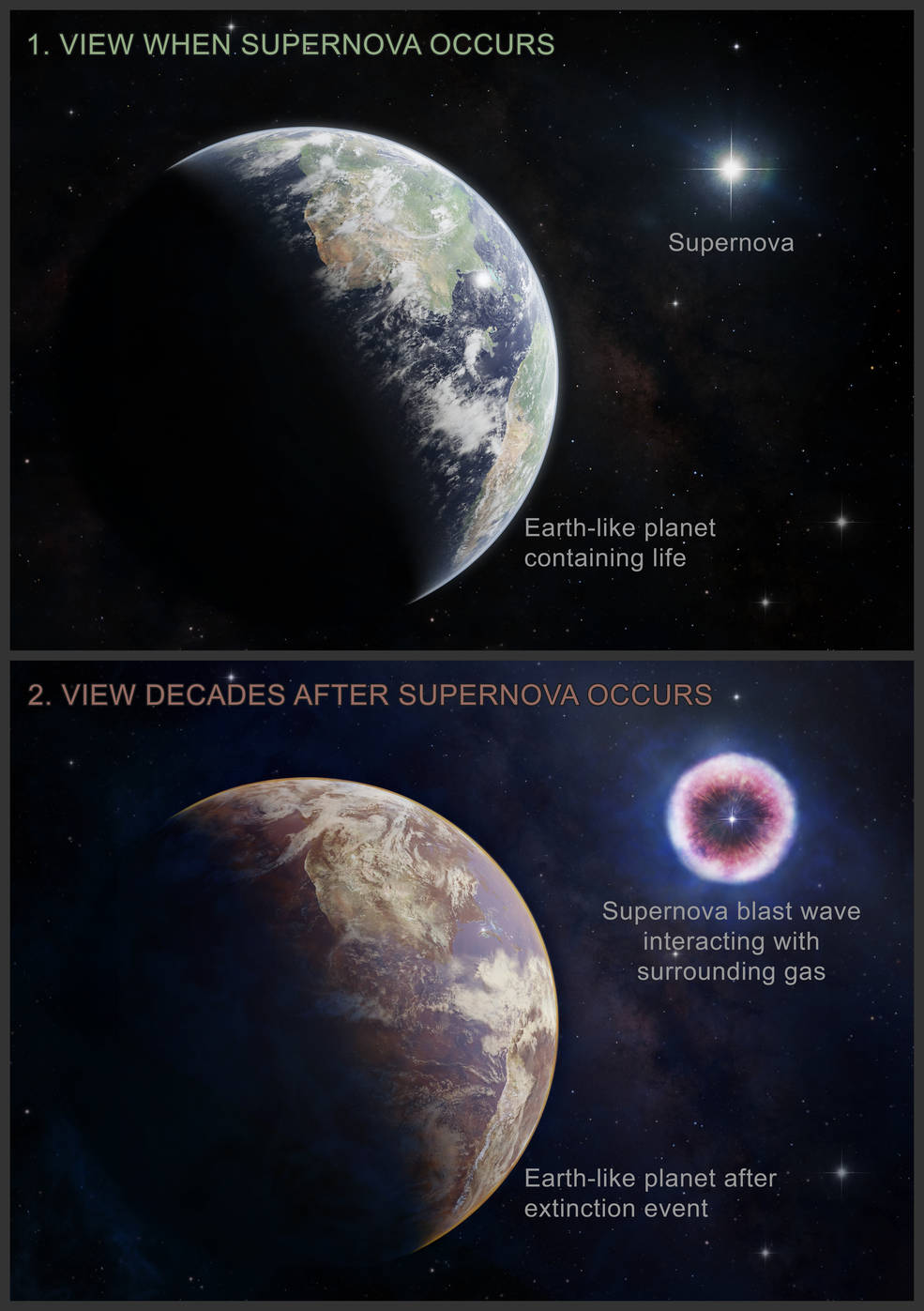 Как выглядит близкий к Земле взрыв сверхновой