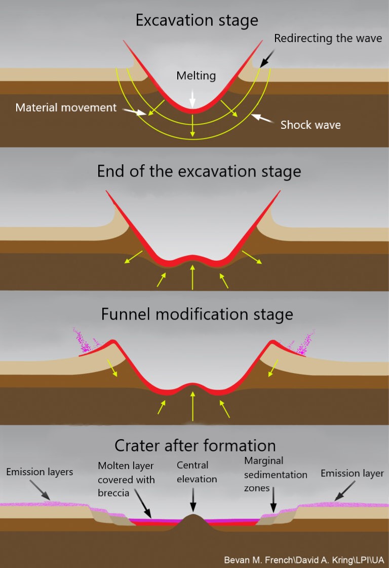 What to see on the Moon