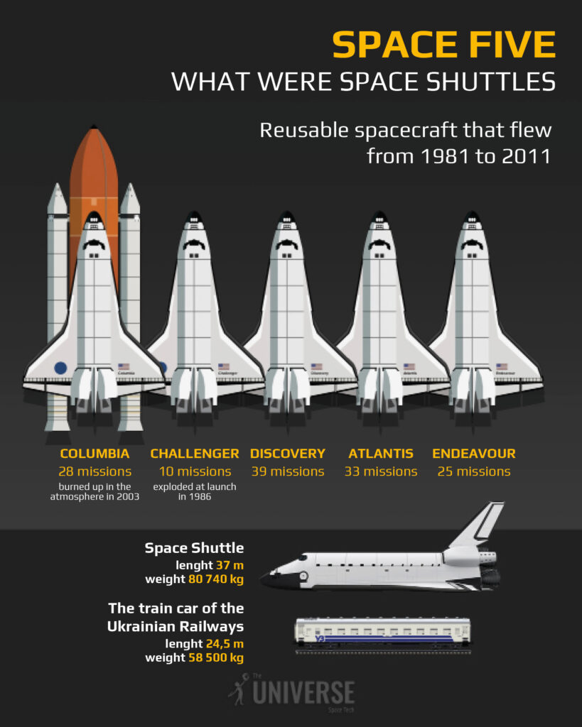 America's winged spacecraft: some words about the shuttles