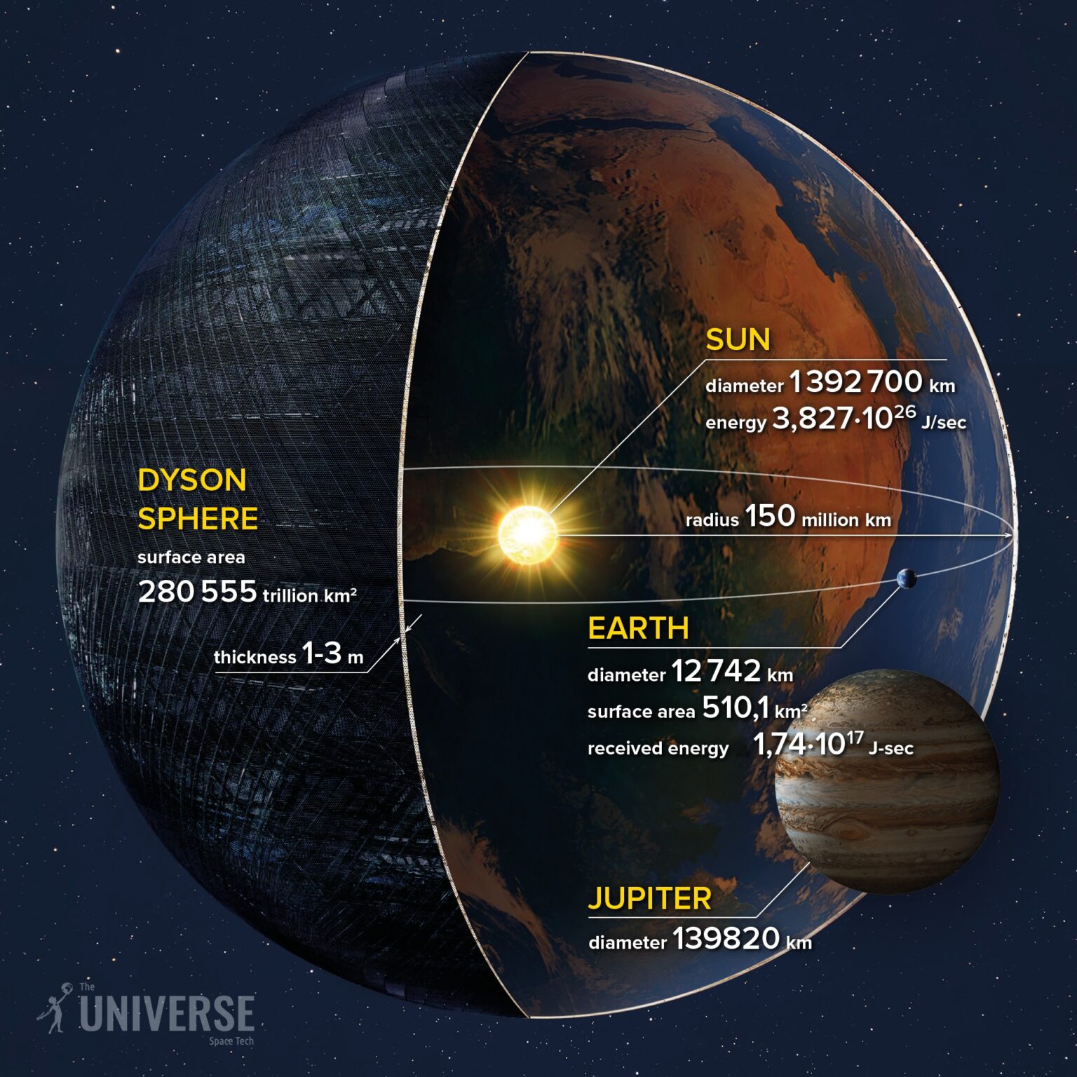 facts-about-the-dyson-sphere