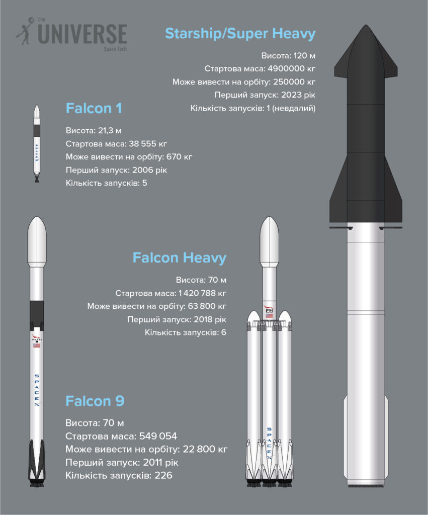 Ракети SpaceX