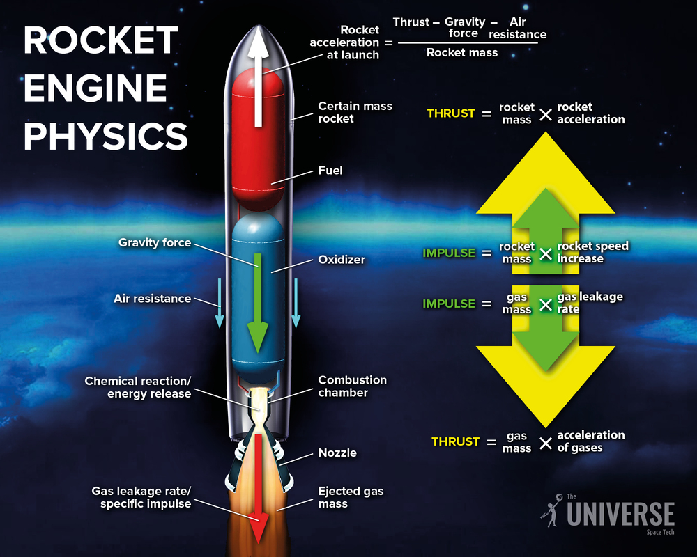 simple-rocket-engine-physics