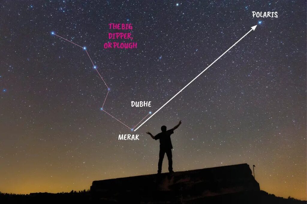 Как найти на небе Полярную звезду