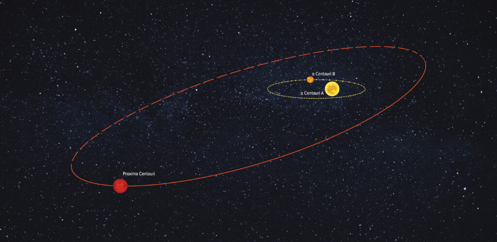 planets around alpha centauri