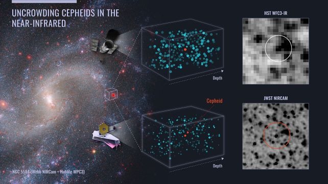 Диаграмма, иллюстрирующая разницу между наблюдениями Hubble и JWST